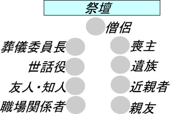 �ʖ�̍���z�u